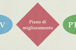 Piano di miglioramento